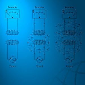 ac motors induced voltage