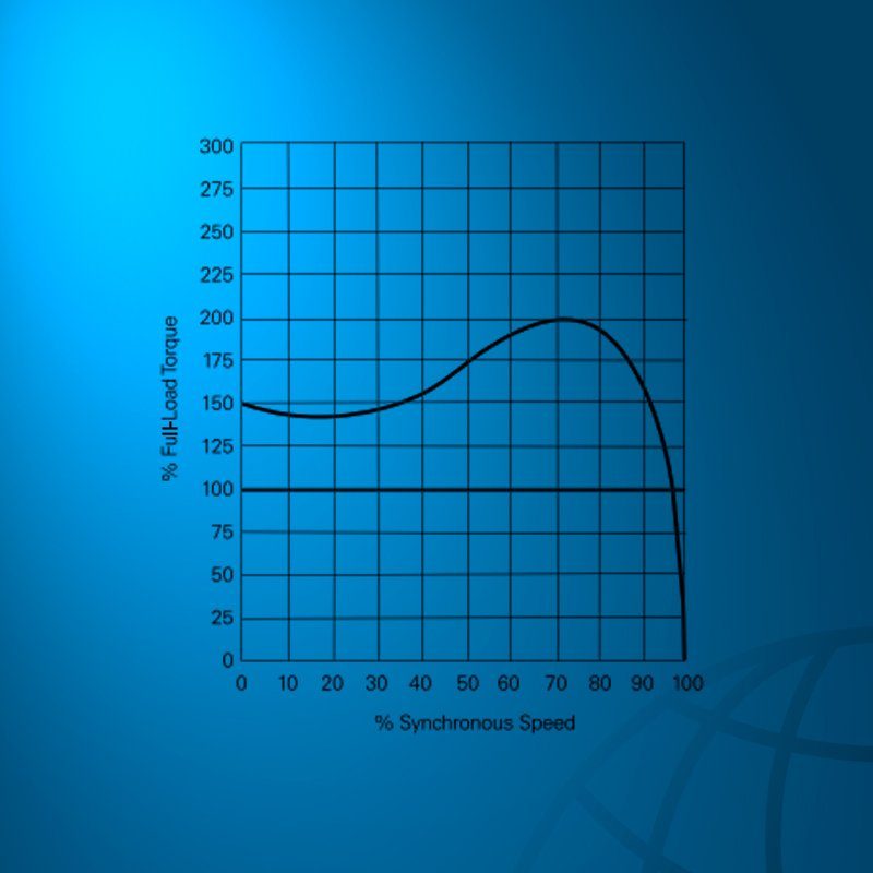 electric motors speed torque 1