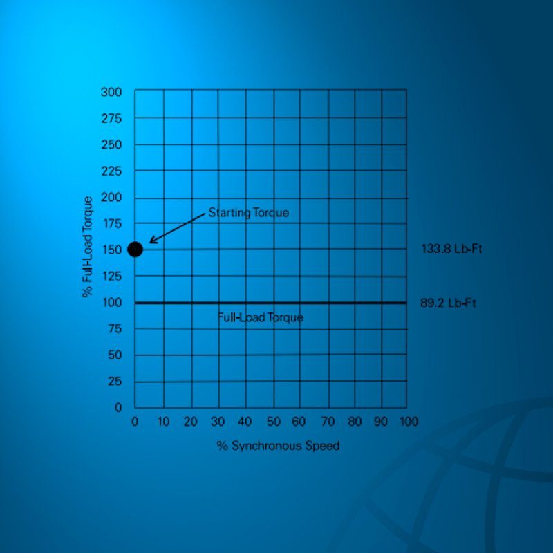 electric motors starting torque 1