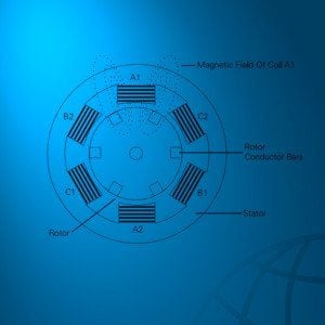 induced voltage electromagnet 300x300 1