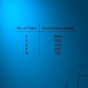 magnetic field chart