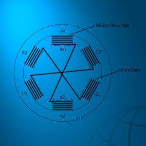 rotating magnetic fields