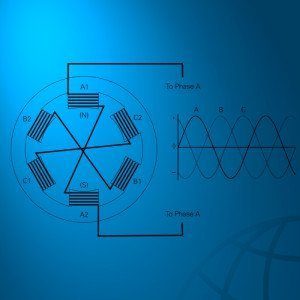 rotating magnetic fields