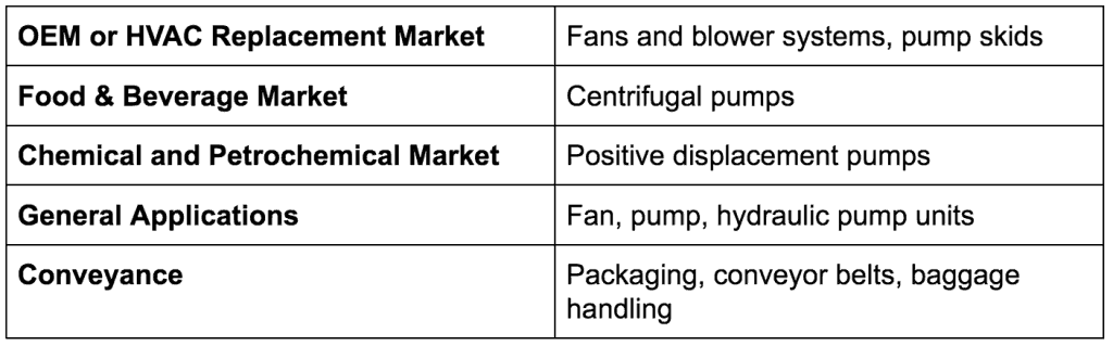 WorldDrive General Purpose Application Examples